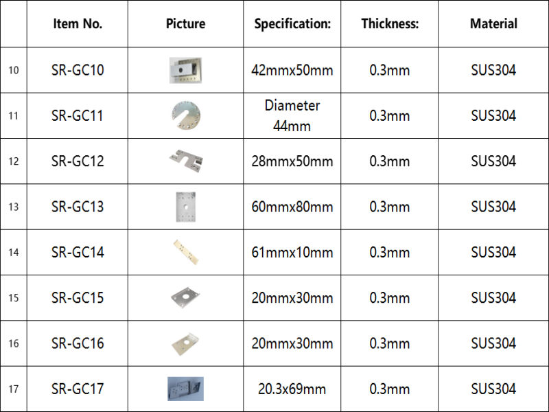 Round Grounding Clips